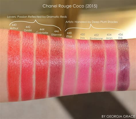 chanel rouge coco swatches